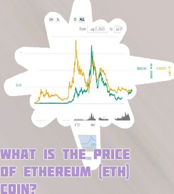 Etherium price chart